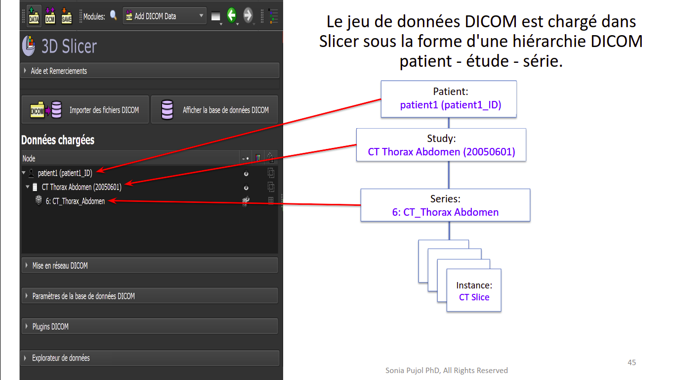 DICOM Tutorial translated to french (2)